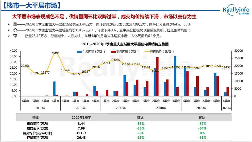 2020年1季度重庆各区_重庆轻轨2020年规划图(2)