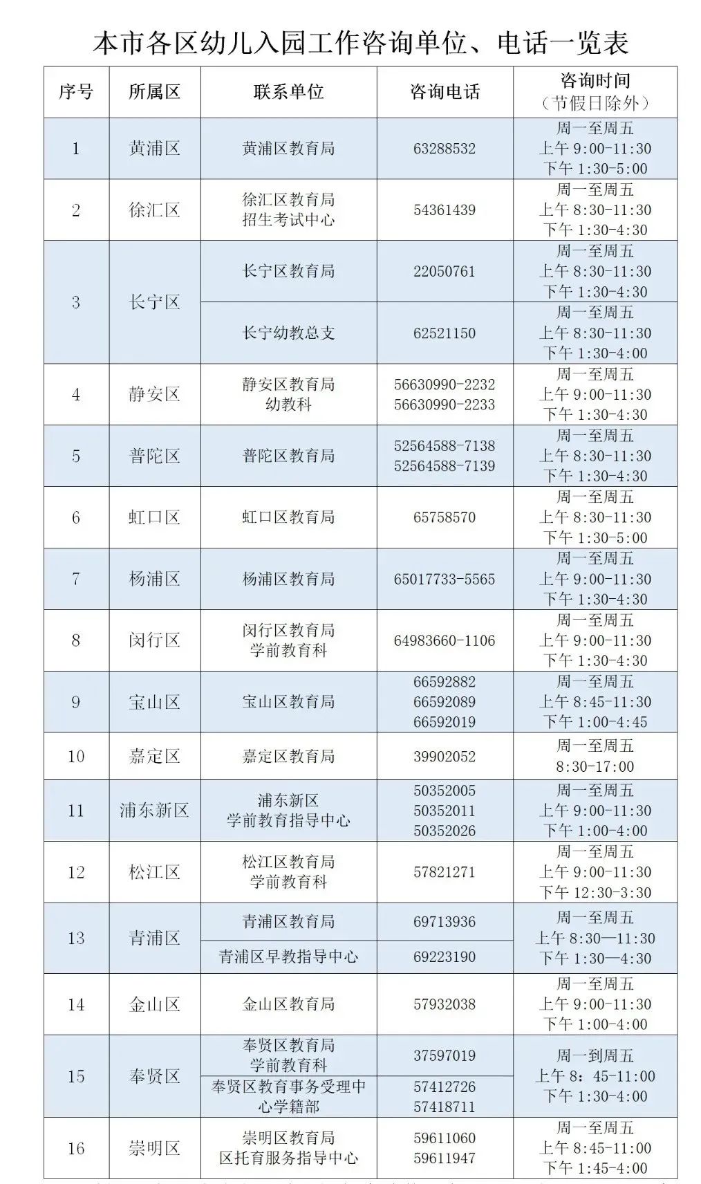 上海16区幼儿园招生政策发布，不得对幼儿和家长变相测试