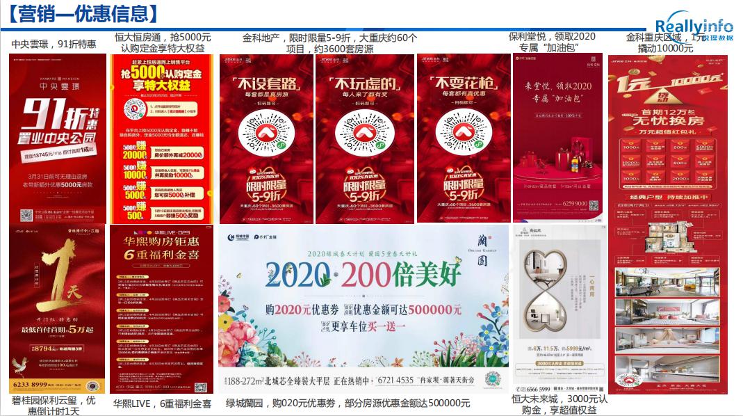 2020年1季度重庆各区_重庆轻轨2020年规划图