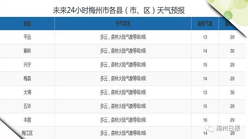 梅州多少人口_广东人口数据公布 梅州有多少人口 看这里(2)