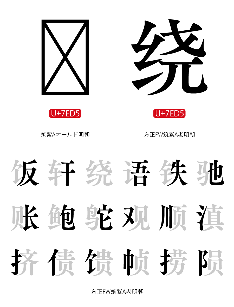 对原版字库中缺失的偏旁部首,汉字进行设计补足方正版「筑紫a老