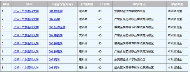 【中山医学院】大突破！2020年专插本增加这所大学 ！拯救无数人！