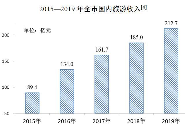 淮南2019经济总量_淮南经济技术学校照片