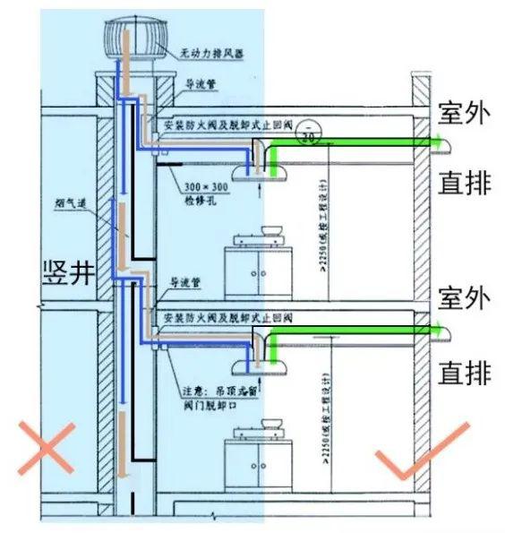 可以考虑在卫生间排气扇,厨房排烟机连接风道处设置高品质止回阀,或