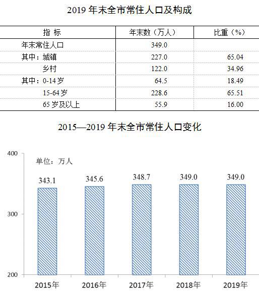 淮南的gdp有多少_淮南市财政收入增长的影响因素研究