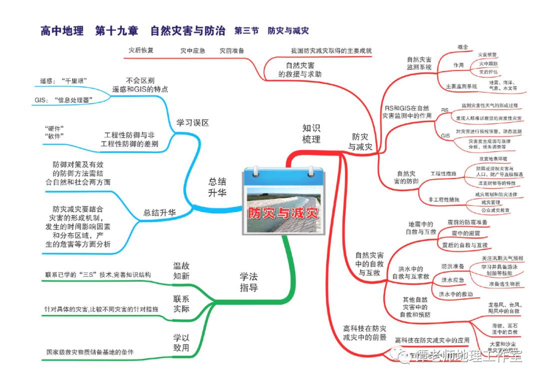 思维：【高考地理】目前最新的又全又权威的地理思维导图（39张+16张+12张）