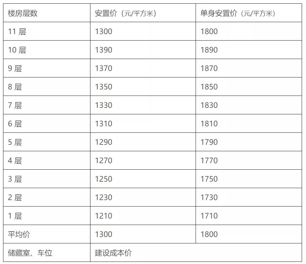 义堂常住人口_常住人口登记卡(3)