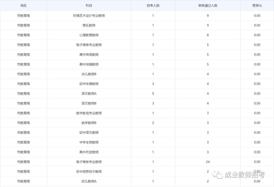 2020无锡人口增长数据_2020年无锡人口统计图