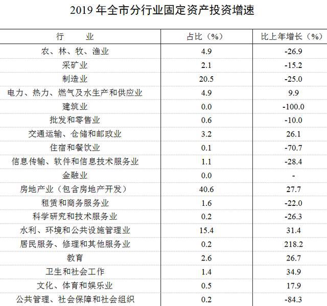 淮南2019经济总量_淮南经济技术学校照片