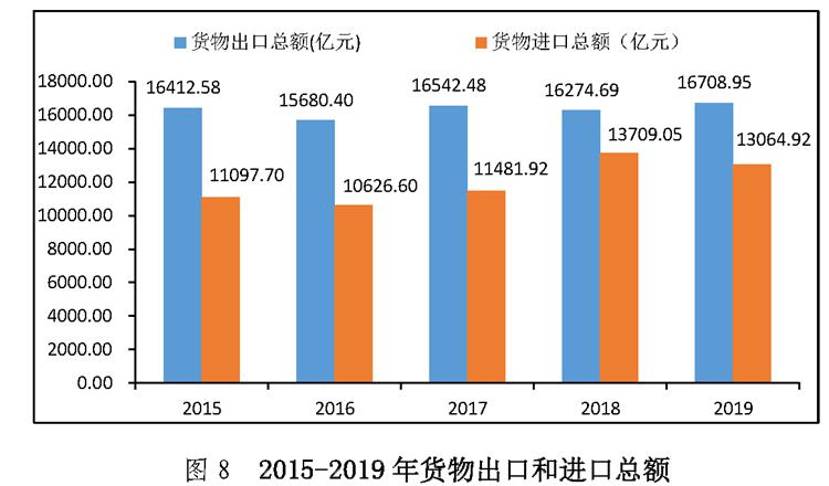 2020 2025年人口变化_中国人口近100年变化(3)