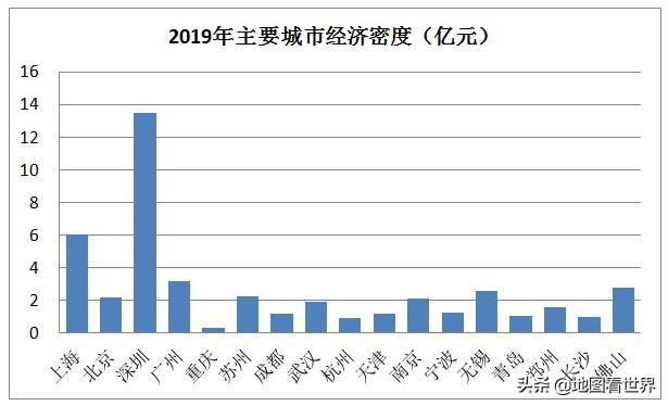 邓州市2020人均GDP_城市群GDP排行大比拼 长三角 珠三角 京津冀