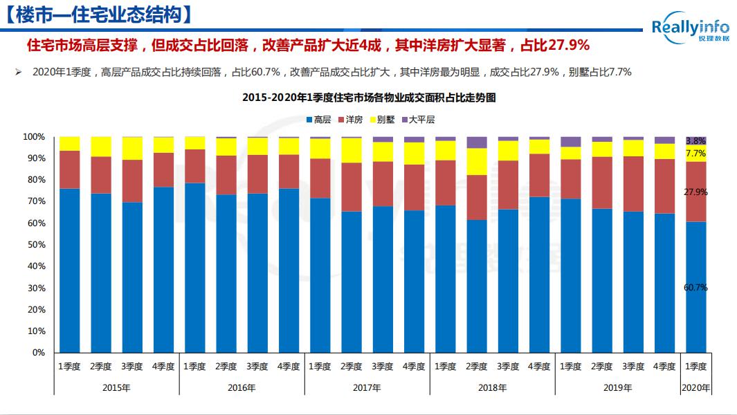 2020年1季度重庆各区_重庆轻轨2020年规划图