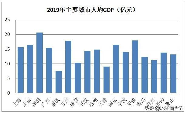 2021各城市人均gdp(2)