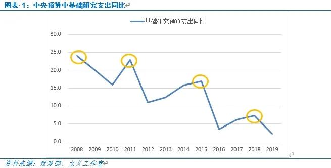 贷款与gdp关系_银行贷款图片(2)