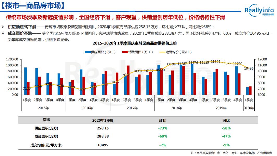 重庆各区2020年一季度GDp_澳洲第一酒店品牌签约入驻 重庆观音桥再迎国际巨头(2)