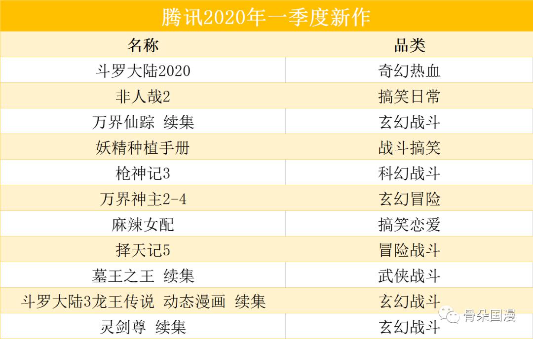 2020国漫虚拟人物人_盘点2020年动漫IP新风向