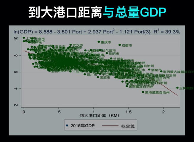 大港gdp