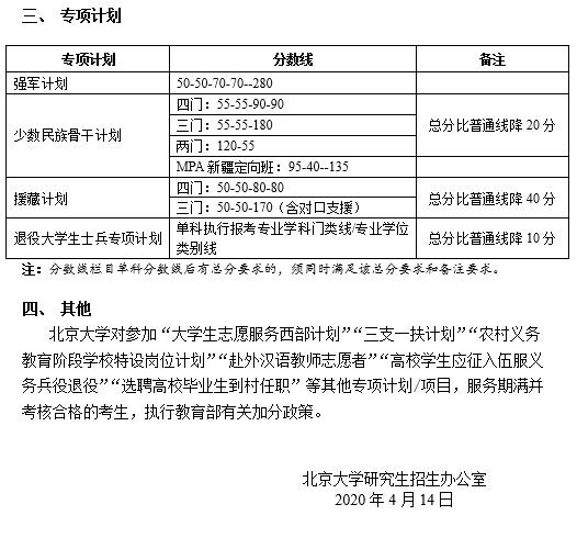 北大公布2020年研考分数线