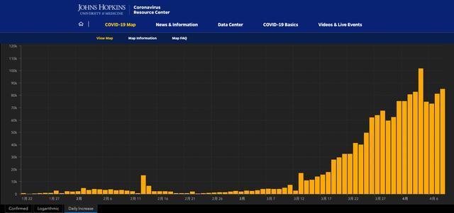 这么多疫情地图，为什么约翰霍普金斯大学动态