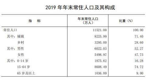 全国各省人口排名2019_2019全国各省税收排名(3)