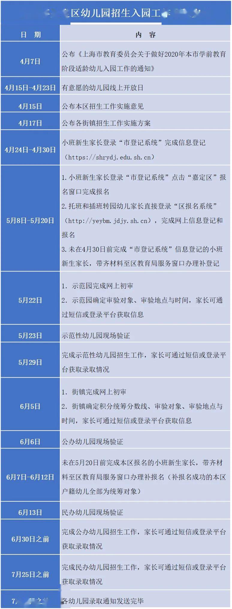 2020嘉定中考各学校_刚刚!2020年嘉定区幼儿园招生入政策出炉!