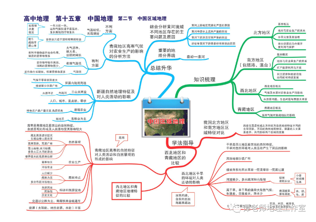 思维：【高考地理】目前最新的又全又权威的地理思维导图（39张+16张+12张）