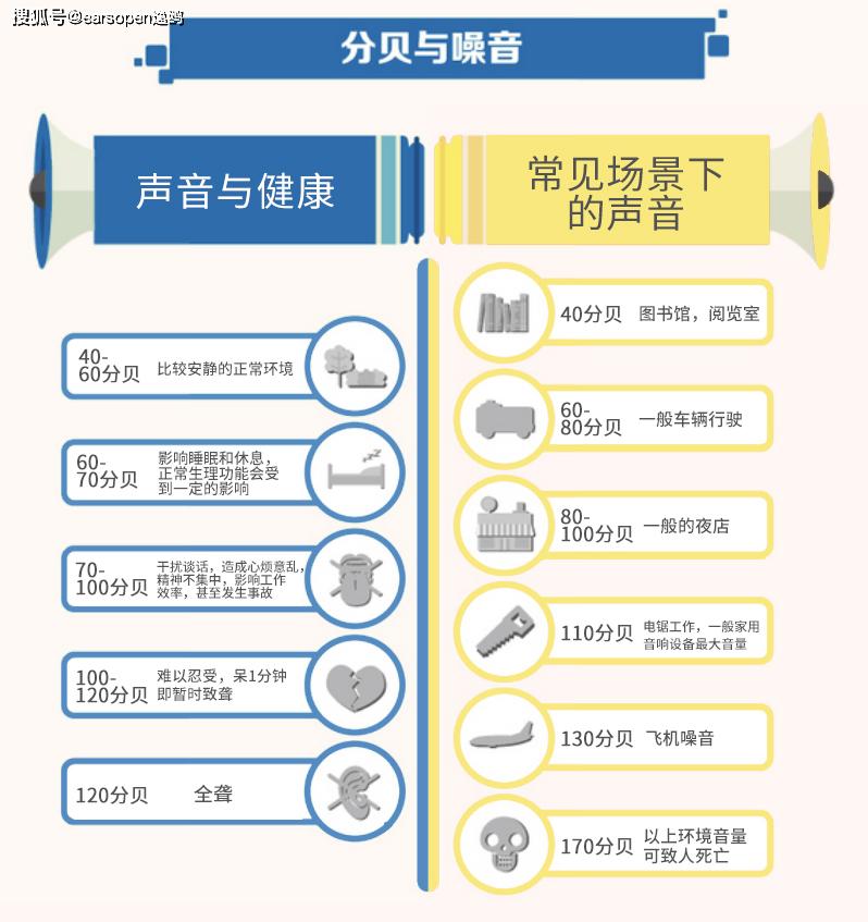 你听的音乐竟是噪音?earsopen逸鸥骨传导耳机拯救你的