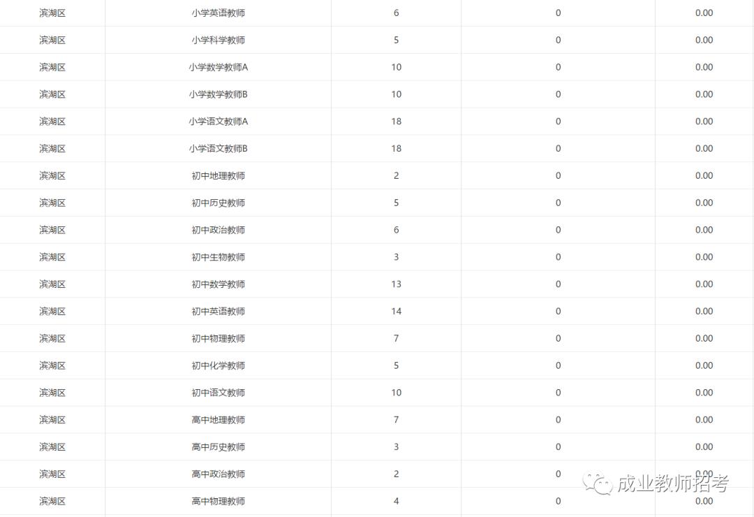 无锡市2020人口增量_无锡市地图(3)