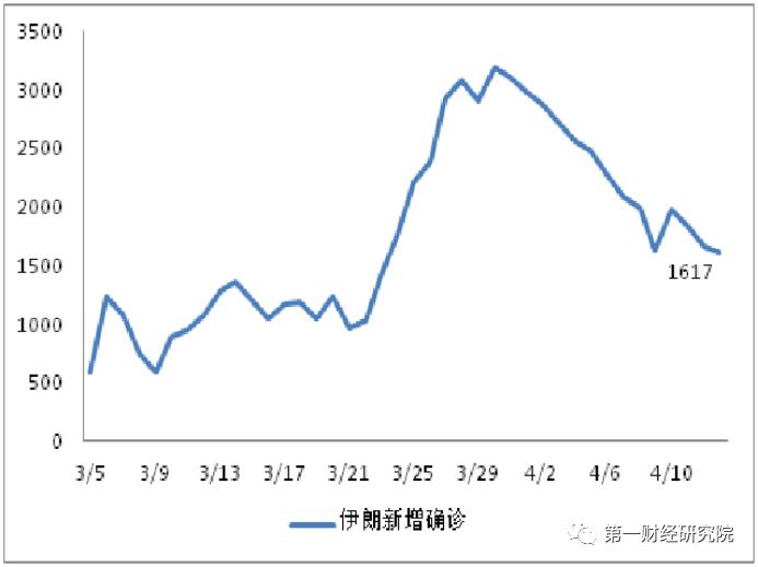 2020美国四月份的GDP_2020美国大选图片(2)