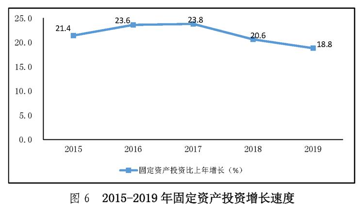 gdp全年消费类型排名_万亿GDP城市人均消费郑州排第十七位new