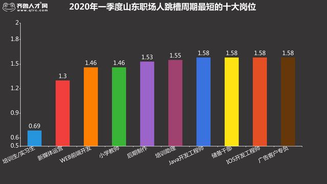 2020年第一季度山东_年终盘点·不平凡的2020|这些上扬的曲线,藏着2020年度山东经济“...