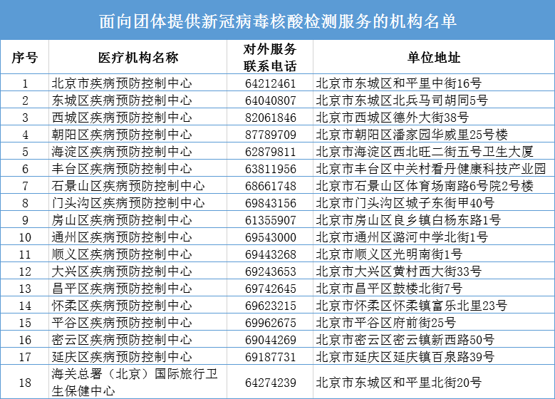 返回北京人口_北京人口密度分布图(2)