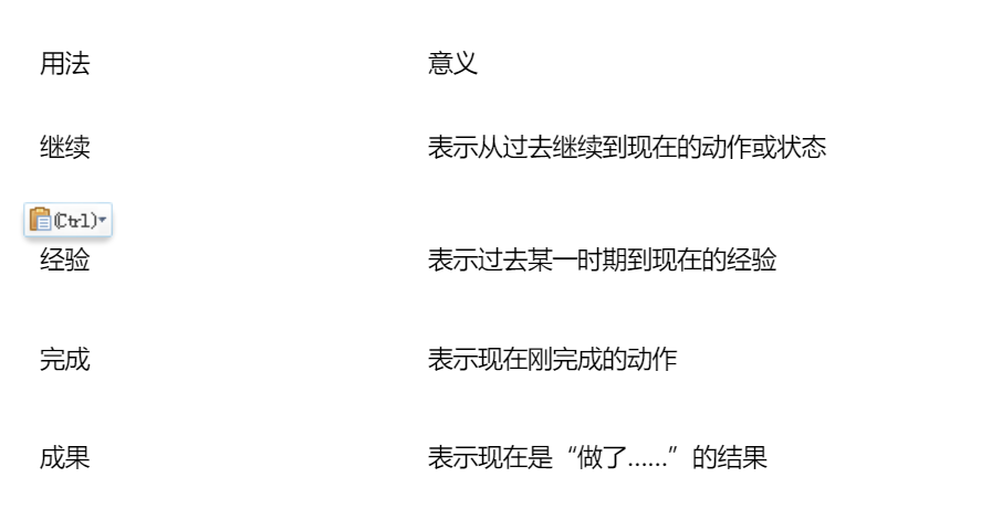 『高一』2020高考最后两个月冲刺：高一至高三所有英语语法考点全梳理