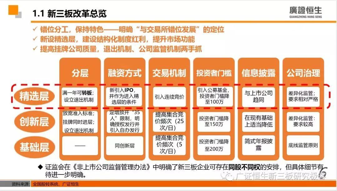 本轮新三板改革的核心是打开新三板与主板之间的转板通道,构建多层次