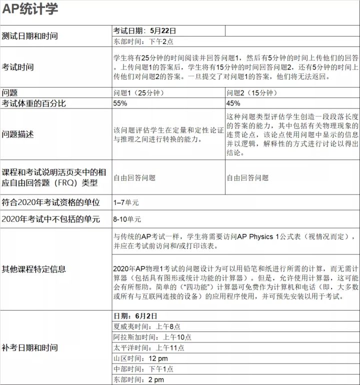 重磅！Collegeboard官方发布AP考试详情！时间和科目都在这里啦！