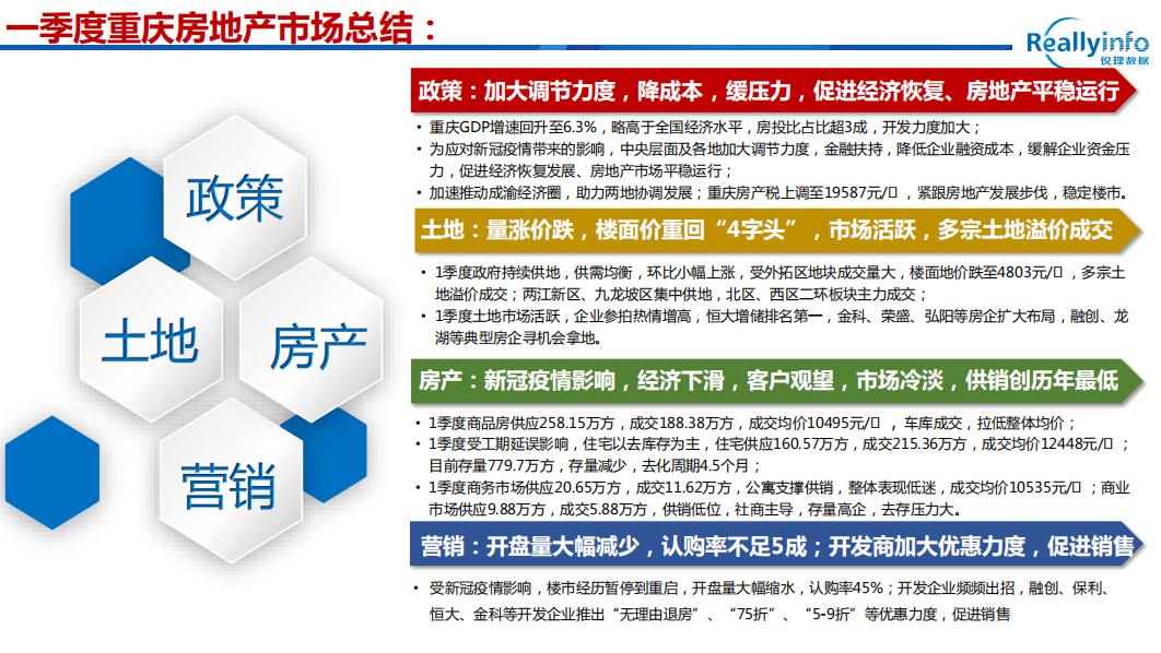 2020年1季度重庆各区_重庆轻轨2020年规划图