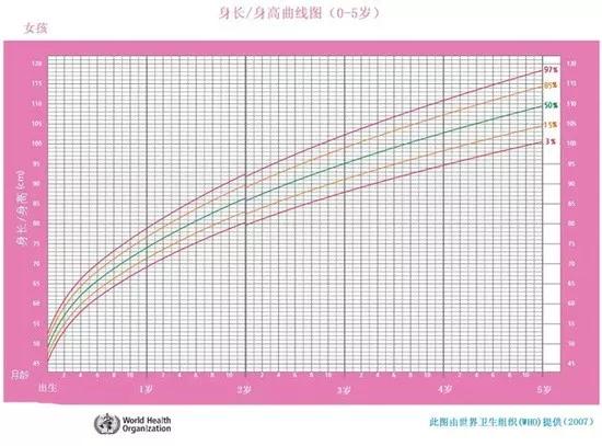 爸妈■叫做爸妈觉得我“营养不良”有一种营养不良