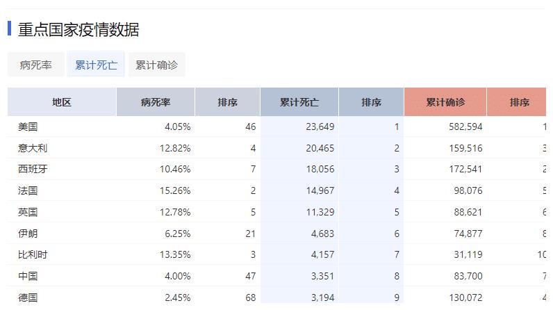 美国疫情多少人口_美国疫情(2)