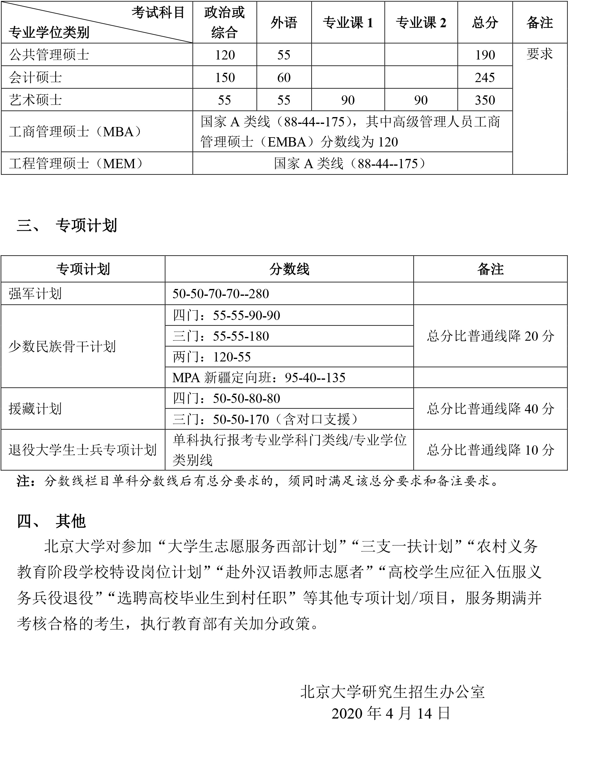 各高校今年硕士研究生复试分数线陆续公布，持续更新中……