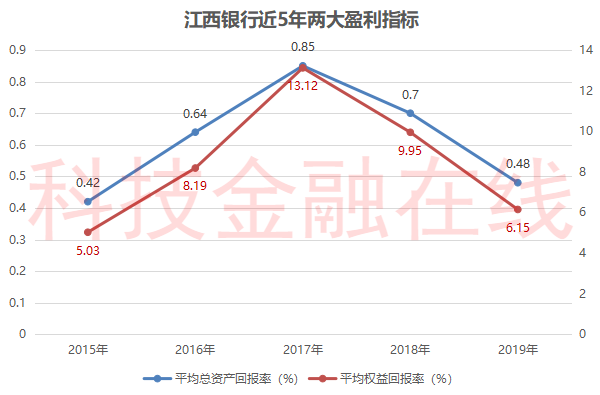 gdp负增长和银行利润对比_40年来GDP首次负增长,二季度会复苏吗(2)