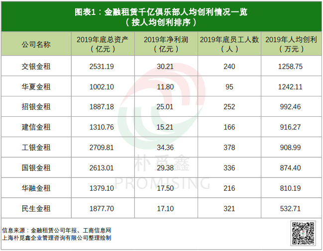 人均创利排行_100多种名犬排行图片(2)