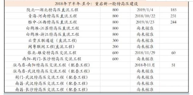 工程车简谱_工程车简笔画(2)