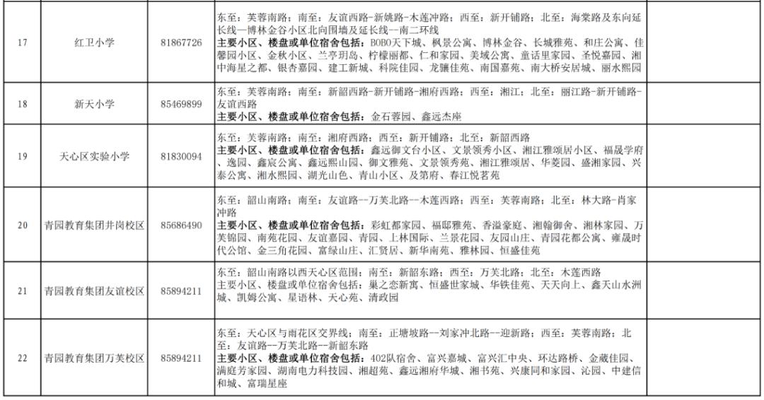2020年天心区GDP_2020-2021跨年图片
