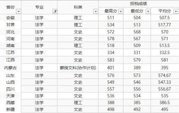 西北师范大学排名_西北师范大学全国排名