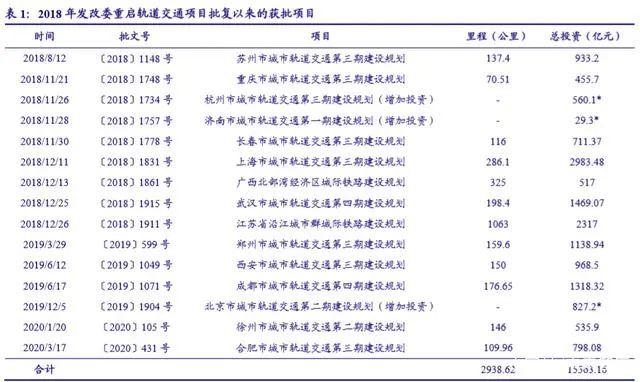2020年第一季度徐州G_徐州2020年地铁规划图(2)