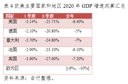 美国q2 gdp 2020_奥迪q2(3)