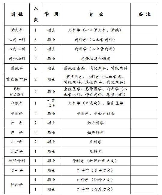 廊坊人口净流入城市排名2020_廊坊城市图片(2)