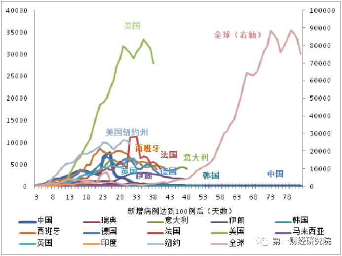 2020美国四月份的GDP_2020美国大选图片(2)