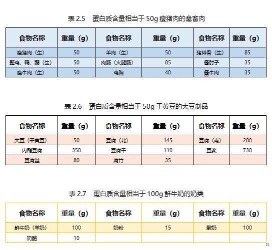 吃出健康!中小学生一日三餐营养食谱请拿好