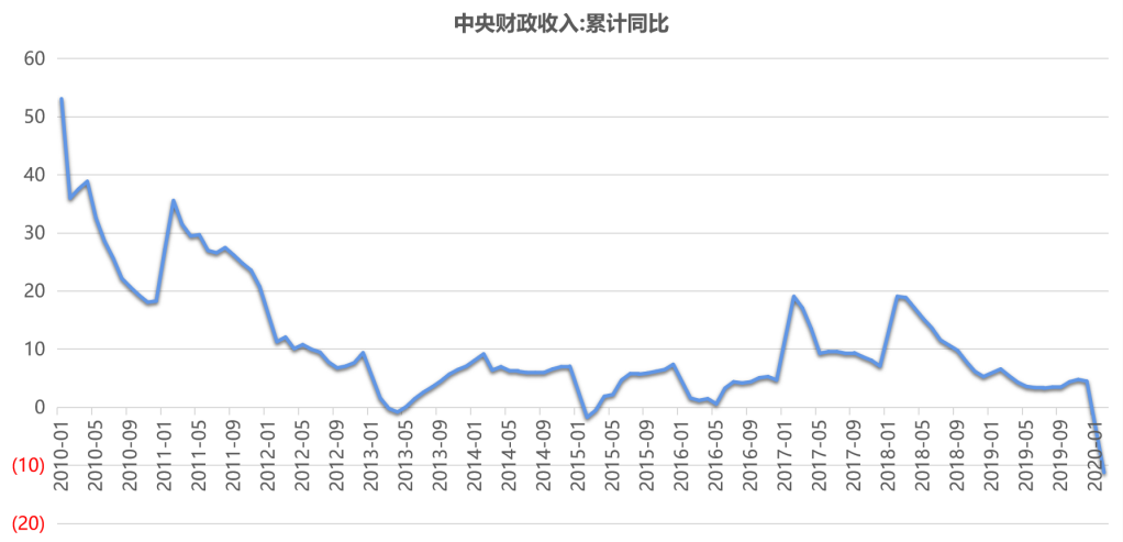 2019中美gdp总量_中美gdp对比图(2)